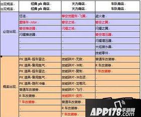 飞车最新爆料返厂时间表,最新爆料带你预览返厂盛况  第1张